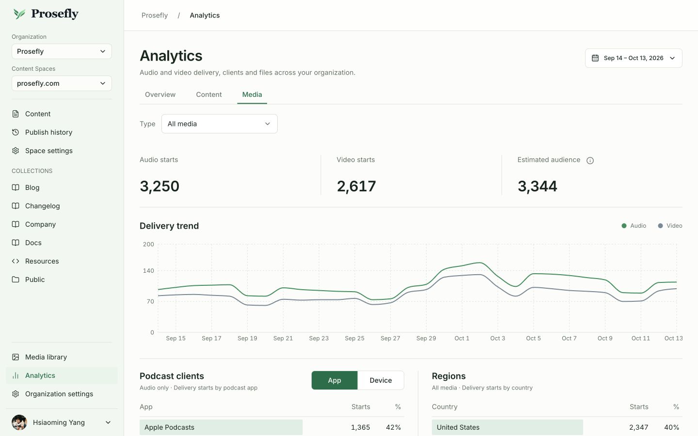 The Prosefly Media report with sample audio and video delivery starts, estimated audience, and a daily trend.